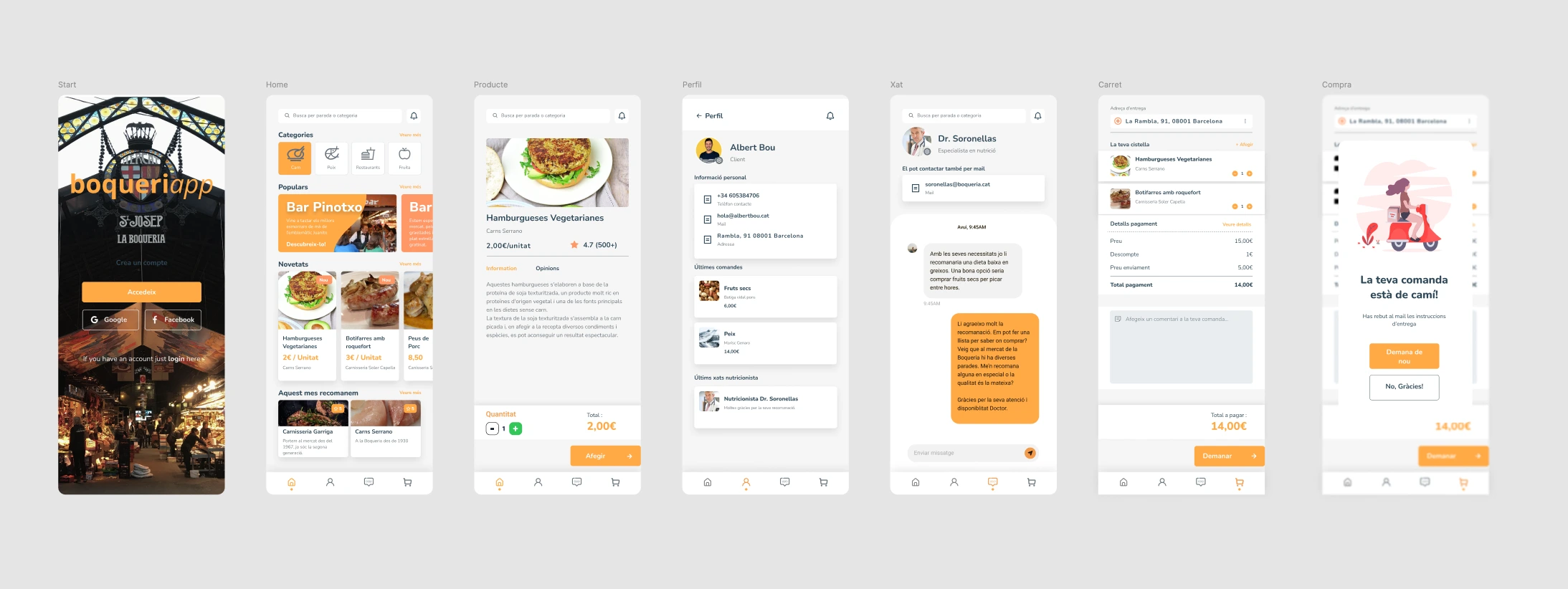 Solució digital per al mercat de la Boqueria